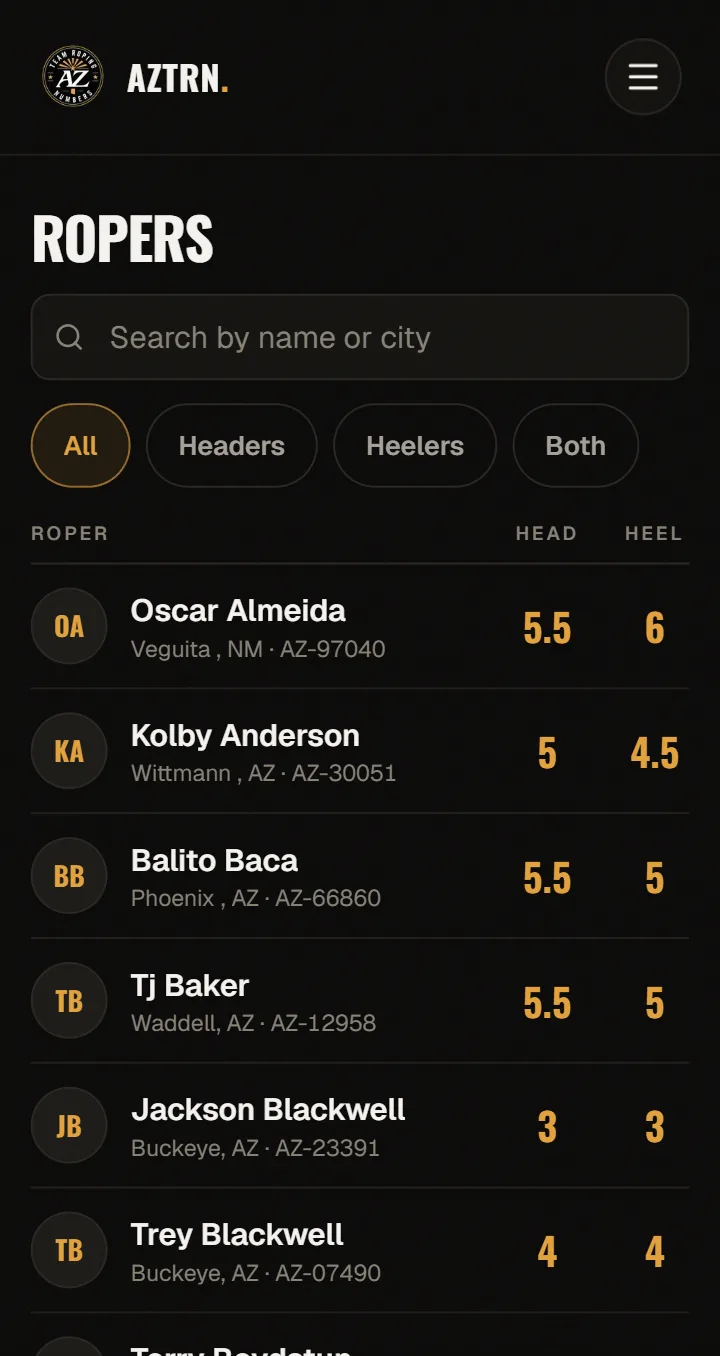 AZTRN ropers directory showing member ratings